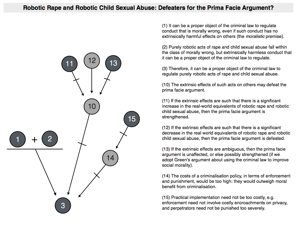 Argument and conclusions and adopt